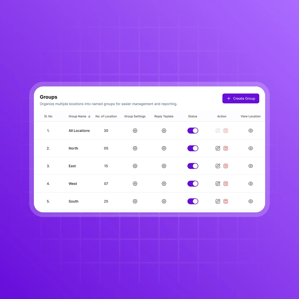 Revplies location groups feature for managing multiple outlets with shared settings and campaigns
