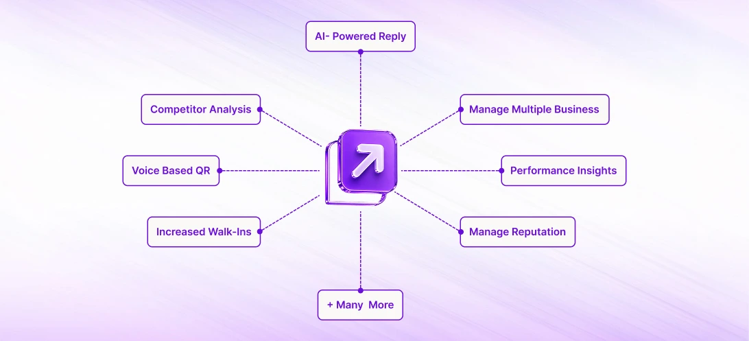 Revplies all-in-one dashboard for managing Google Business Profile reviews and rankings